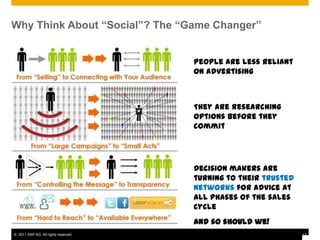 Why Think About “Social”? The “Game Changer”


                                      People are less reliant
                                      on advertising



                                      They are researching
                                      options before they
                                      commit




                                      Decision makers are
                                      turning to their trusted
                                      networks for advice at
                                      all phases of the sales
                                      cycle
                                      And so should we!
© 2011 SAP AG. All rights reserved.                              13
 