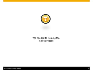 We needed to reframe the
                                           sales process




© 2011 SAP AG. All rights reserved.                              18
 