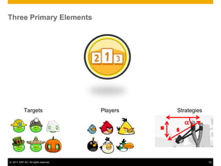 Three Primary Elements




            Targets                   Players       Strategies

                                                        a
                                                h   s




© 2011 SAP AG. All rights reserved.                              23
 