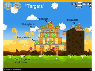 “Targets”

                                                     Sponsor   Influencers
                                      Distractions




                         Stakeholders




                     Don’t forget to
                     smell these

© 2011 SAP AG. All rights reserved.                                          24
 