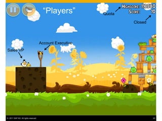 “Players”         Quota

                                                                  Closed




                                      Account Executive
Sales VP




© 2011 SAP AG. All rights reserved.                                        25
 