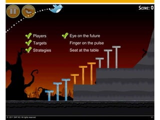 Players      Eye on the future
                               Targets      Finger on the pulse
                               Strategies   Seat at the table




© 2011 SAP AG. All rights reserved.                               31
 