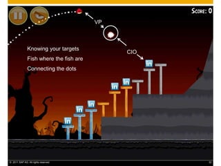 VP



               Knowing your targets
                                              CIO
               Fish where the fish are
               Connecting the dots




© 2011 SAP AG. All rights reserved.                 32
 