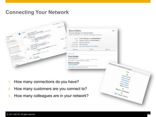 Connecting Your Network




 1.      How many connections do you have?
 2.      How many customers are you connect to?
 3.      How many colleagues are in your network?



© 2011 SAP AG. All rights reserved.                 33
 