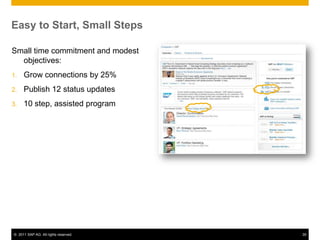 Easy to Start, Small Steps

Small time commitment and modest
  objectives:
1.   Grow connections by 25%
2.   Publish 12 status updates
3.   10 step, assisted program




© 2011 SAP AG. All rights reserved.   35
 