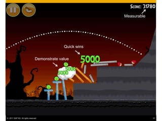 Measurable




                                              Quick wins


                                Demonstrate value




© 2011 SAP AG. All rights reserved.                                     37
 