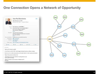 One Connection Opens a Network of Opportunity

                                             CEO         CEO
                                                                           CEO




                                                   CEO         CEO




                                                                           CEO
                                                         CFO

                                      CEO


                                                               CEO               CEO
                                                   CEO




                                                                     CEO
                                       CEO               CIO




© 2011 SAP AG. All rights reserved.                                                    38
 