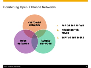 Combining Open + Closed Networks




                                      Customer
                                      Network          1.   Eye on the future
                                                       2.   Finger on the
                                                            pulse
                                                       3.   Seat at the table
                              Open            Closed
                            Network          Network




© 2011 SAP AG. All rights reserved.                                             46
 