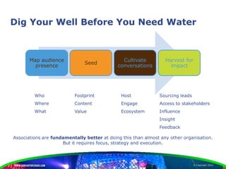 Dig Your Well Before You Need Water



       Map audience                            Cultivate          Harvest for
     ...