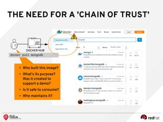 THE NEED FOR A 'CHAIN OF TRUST'
● Who built this image?
● What’s its purpose?
Was it created to
support a demo?
● Is it safe to consume?
● Who maintains it?
DOCKER HUB
docker pull mongodb
 