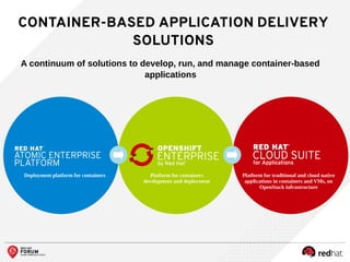 CONTAINER-BASED APPLICATION DELIVERY
SOLUTIONS
Deployment platform for containers Platform for containers
development and deployment
Platform for traditional and cloud native
applications in containers and VMs, on
OpenStack infrastructure
A continuum of solutions to develop, run, and manage container-based
applications
 