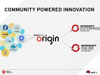 COMMUNITY POWERED INNOVATION
 