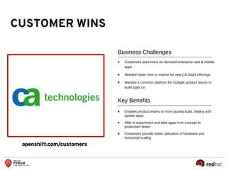 CUSTOMER WINS
Business Challenges
● Customers want more on-demand enterprise web & mobile
apps
● Needed faster time to market for new CA SaaS offerings
● Wanted a common platform for multiple product teams to
build apps on
Key Benefits
● Enables product teams to more quickly build, deploy and
update apps
● Able to experiment and take apps from concept to
production faster
● Containers provide better utilisation of hardware and
horizontal scaling
 