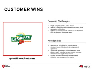 CUSTOMER WINS
Business Challenges
Key Benefits
● Highly competitive retail online market
● Needed to increase performance and flexibility of the
application architecture
● Hybrid Cloud Environment - infrastructure should run
both on premises and on the cloud
● Monolithic to microservices - highly flexible
microservices architecture for developers and
operations
● Automated provisioning and management of the
platform stack - needed to meet growing business
demand for new application services
● Loosely coupled components enabled better
utilization and management of assets.
 