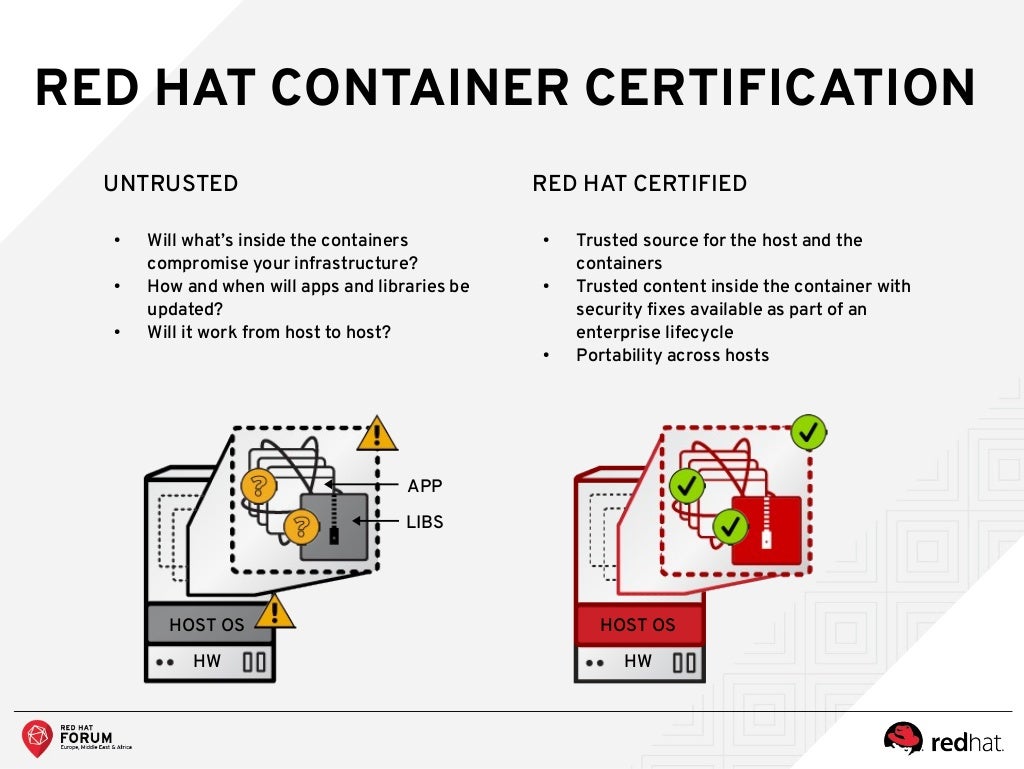 Red Hat Container Strategy