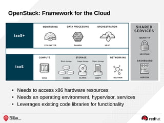 OpenStack: Framework for the Cloud
● Needs to access x86 hardware resources
● Needs an operating environment, hypervisor, services
● Leverages existing code libraries for functionality
 