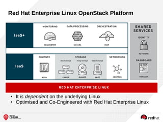 Red Hat Enterprise Linux OpenStack Platform
● It is dependent on the underlying Linux
● Optimised and Co-Engineered with Red Hat Enterprise Linux
 