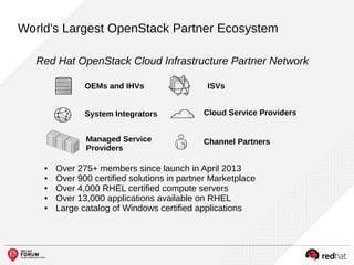 OEMs and IHVs ISVs
Cloud Service ProvidersSystem Integrators
Channel PartnersManaged Service
Providers
● Over 275+ members since launch in April 2013
● Over 900 certified solutions in partner Marketplace
● Over 4,000 RHEL certified compute servers
● Over 13,000 applications available on RHEL
● Large catalog of Windows certified applications
Red Hat OpenStack Cloud Infrastructure Partner Network
World's Largest OpenStack Partner Ecosystem
 
