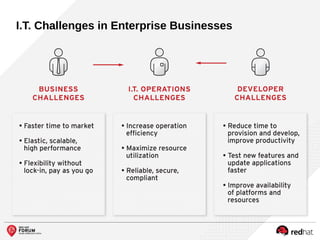I.T. Challenges in Enterprise Businesses
 