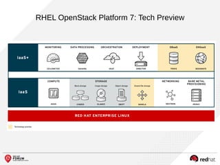 RHEL OpenStack Platform 7: Tech Preview
 