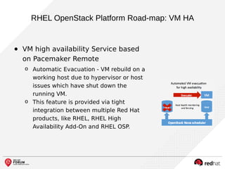 RHEL OpenStack Platform Road-map: VM HA
● VM high availability Service based
on Pacemaker Remote
o Automatic Evacuation - VM rebuild on a
working host due to hypervisor or host
issues which have shut down the
running VM.
o This feature is provided via tight
integration between multiple Red Hat
products, like RHEL, RHEL High
Availability Add-On and RHEL OSP.
 