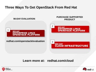 Three Ways To Get OpenStack From Red Hat
2
3
1
PURCHASE SUPPORTED
PRODUCT90-DAY EVALUATION
redhat.com/openstack/evaluation
Learn more at: redhat.com/cloud
 