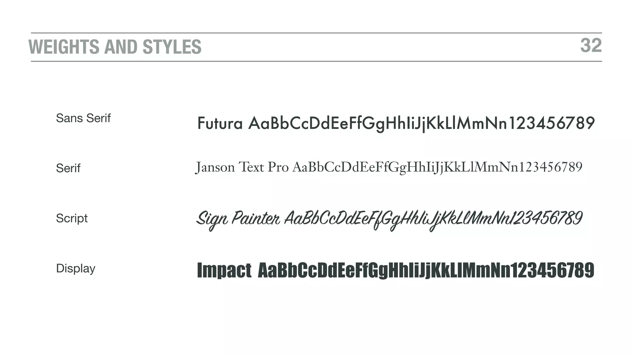 32WEIGHTS AND STYLES
Sans Serif
Serif
Script
Display
Futura AaBbCcDdEeFfGgHhIiJjKkLlMmNn123456789
Janson Text Pro AaBbCcDdEeFfGgHhIiJjKkLlMmNn123456789
Sign Painter AaBbCcDdEeFfGgHhIiJjKkLlMmNn123456789
Impact AaBbCcDdEeFfGgHhIiJjKkLlMmNn123456789
 