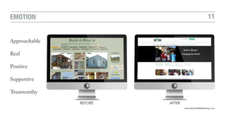 11EMOTION
Approachable
Real
Positive
Supportive
Trustworthy
 