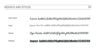 32WEIGHTS AND STYLES
Sans Serif
Serif
Script
Display
Futura AaBbCcDdEeFfGgHhIiJjKkLlMmNn123456789
Janson Text Pro AaBbCcDdEeFfGgHhIiJjKkLlMmNn123456789
Sign Painter AaBbCcDdEeFfGgHhIiJjKkLlMmNn123456789
Impact AaBbCcDdEeFfGgHhIiJjKkLlMmNn123456789
 