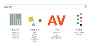 41RECAP
AVLayout
Alignment

Contrast

Repetition

Hierarchy
Graphics
Line

Shape

Texture

Photos

Illustration

Icon
Type
Typeface

Font

Size/Scale

Spacing/Height
Color
Color Theory 

Meaning
 