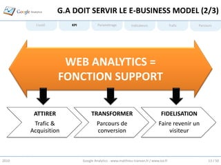 G.A DOIT SERVIR LE E-BUSINESS MODEL (2/3)
         L’outil      KPI            Paramétrage           Indicateurs                Trafic   Parcours




                    WEB ANALYTICS =
                   FONCTION SUPPORT

        ATTIRER                  TRANSFORMER                                  FIDELISATION
        Trafic &                     Parcours de                             Faire revenir un
       Acquisition                   conversion                                  visiteur



2010                        Google Analytics - www.matthieu-tranvan.fr / www.ice.fr                 13 / 50
 