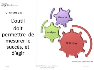 UTILITE DE G.A


    L’outil
     doit
permettre de
 mesurer le
  succès, et
    d’agir
                                                     Source: Web Analytics, N. Malo & J. Warren, 2009



                  Google Analytics - www.matthieu-
 2010                                                                           18 / 50
                       tranvan.fr / www.ice.fr
 