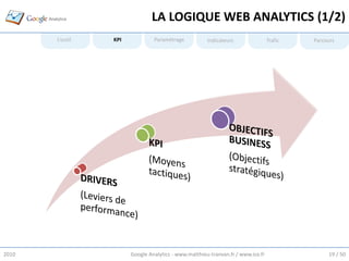 LA LOGIQUE WEB ANALYTICS (1/2)
       L’outil   KPI            Paramétrage           Indicateurs                Trafic   Parcours




2010                   Google Analytics - www.matthieu-tranvan.fr / www.ice.fr                 19 / 50
 