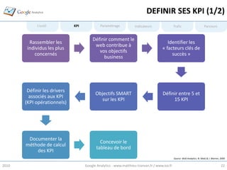 DEFINIR SES KPI (1/2)
            L’outil           KPI            Paramétrage           Indicateurs                Trafic                      Parcours


                                        Définir comment le
         Rassembler les                                                                Identifier les
                                         web contribue à
        individus les plus                                                          « facteurs clés de
                                           vos objectifs
           concernés                                                                     succès »
                                             business




        Définir les drivers
                                          Objectifs SMART                            Définir entre 5 et
         associés aux KPI
                                            sur les KPI                                   15 KPI
       (KPI opérationnels)




        Documenter la
                                             Concevoir le
       méthode de calcul
                                           tableau de bord
           des KPI
                                                                                              Source: Web Analytics, N. Malo & J. Warren, 2009

2010                                Google Analytics - www.matthieu-tranvan.fr / www.ice.fr                                               22
 