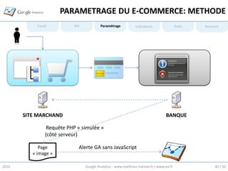 PARAMETRAGE DU E-COMMERCE: METHODE
            L’outil         KPI            Paramétrage           Indicateurs                Trafic   Parcours




       SITE MARCHAND                                                                BANQUE

                 Requête PHP « simulée »
                 (côté serveur)

             Page             Alerte GA sans JavaScript
          « image »

2010                              Google Analytics - www.matthieu-tranvan.fr / www.ice.fr                 30 / 50
 