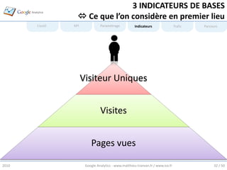 3 INDICATEURS DE BASES
                    Ce que l’on considère en premier lieu
       L’outil   KPI             Paramétrage           Indicateurs                Trafic   Parcours




                       Visiteur Uniques


                                 Visites


                           Pages vues

2010                    Google Analytics - www.matthieu-tranvan.fr / www.ice.fr                 32 / 50
 