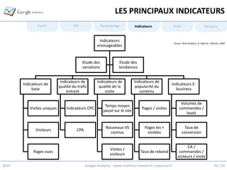 LES PRINCIPAUX INDICATEURS
              L’outil                KPI                Paramétrage          Indicateurs               Trafic                      Parcours


                                                     Indicateurs
                                                                                                       Source: Web Analytics, N. Malo & J. Warren, 2009
                                                    envisageables


                                           Etude des              Etude des
                                           variations             tendances


                             Indicateurs de         Indicateurs de           Indicateurs de
       Indicateurs de                                                                              Indicateurs E-
                            qualité du trafic        qualité de la            popularité du
            base                                                                                     business
                                entrant                  visite                 contenu

                                                                                                             Volumes de
                                                          Temps moyen
          Visites uniques       Indicateurs CPC                                  Pages / visites            commandes /
                                                         passé sur le site
                                                                                                                leads


                                                           Nouveaux VS             Pages les +                   Taux de
             Visiteurs                 CPA
                                                             connus                 visitées                    conversion


                                                                                                                CA /
                                                             Visites /
            Pages vues                                                          Taux de rebond             commandes /
                                                             visiteurs
                                                                                                          visiteurs / visite

2010                                         Google Analytics - www.matthieu-tranvan.fr / www.ice.fr                                        36 / 50
 