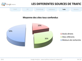 LES DIFFERENTES SOURCES DE TRAFIC
             L’outil      KPI            Paramétrage           Indicateurs                Trafic          Parcours




                       Moyenne des sites tous confondus


                                            20%

       50%
                                                                                          Accès directs
                                                                                          Sites référents
                                                        30%
                                                                                          Moteurs de recherche




2010                            Google Analytics - www.matthieu-tranvan.fr / www.ice.fr                        38 / 50
 