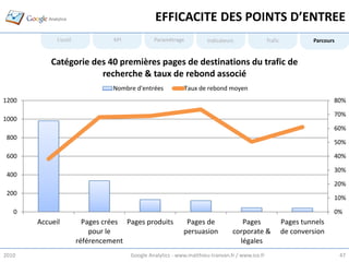 EFFICACITE DES POINTS D’ENTREE
             L’outil             KPI            Paramétrage           Indicateurs                Trafic            Parcours


           Catégorie des 40 premières pages de destinations du trafic de
                       recherche & taux de rebond associé
                                 Nombre d'entrées           Taux de rebond moyen
1200                                                                                                                      80%

                                                                                                                          70%
1000
                                                                                                                          60%
 800
                                                                                                                          50%

 600                                                                                                                      40%

                                                                                                                          30%
 400
                                                                                                                          20%
 200
                                                                                                                          10%

   0                                                                                                                      0%
       Accueil           Pages crées Pages produits          Pages de              Pages                  Pages tunnels
                           pour le                          persuasion          corporate &               de conversion
                       référencement                                              légales
2010                                   Google Analytics - www.matthieu-tranvan.fr / www.ice.fr                                47
 