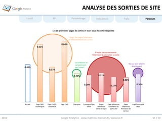 ANALYSE DES SORTIES DE SITE
         L’outil                        KPI                   Paramétrage                    Indicateurs                       Trafic                        Parcours



                                       Les 10 premières pages de sorties et leurs taux de sortie respectifs

                                                           L’ergo. Des pages faites pour
                                                           le référencement est à revoir

                                                0.64%
                    0.61%

                                                                                            N’incite pas correctement
                                                                                       l’internaute à poursuivre sa visite


                                                                  Les visiteurs ne
                                                                                                                                     Ne pas faire atterrir
                                                                  comprennent
                                                                                                                                        directement
       0.40%                                                      pas l’anim?
                                   0.37%

                                                                 0.31%                         0.31%
                                                                                                                              0.26%

                                                                             0.29%                                                             0.30%
                                                                                                               0.27%




       Accueil      Page CMS      Page CMS E-   Page CMS        Champion    Comparatif des      Pages       Page références     Pages     Page formulaire
                   multilingues    commerce                                    offres         références     Commerce au     références        devis
                                                                                             Vente en ligne   particulier   Prestation de
                                                                                                                               Service


2010                                            Google Analytics - www.matthieu-tranvan.fr / www.ice.fr                                                           51 / 50
 