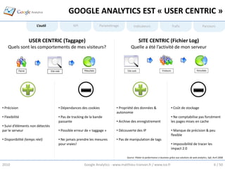 GOOGLE ANALYTICS EST « USER CENTRIC »
                        L’outil            KPI               Paramétrage            Indicateurs                           Trafic                         Parcours


                  USER CENTRIC (Taggage)                                                 SITE CENTRIC (Fichier Log)
    Quels sont les comportements de mes visiteurs?                               Quelle a été l’activité de mon serveur




• Précision                       • Dépendances des cookies            • Propriété des données &                          • Coût de stockage
                                                                       autonomie
• Flexibilité                     • Pas de tracking de la bande                                                           • Ne comptabilise pas forcément
                                  passante                             • Archive des enregistrement                       les pages mises en cache
• Suivi d’éléments non détectés
par le serveur                    • Possible erreur de « taggage »     • Découverte des IP                                • Manque de précision & peu
                                                                                                                          flexible
• Disponibilité (temps réel)      • Ne jamais prendre les mesures      • Pas de manipulation de tags
                                  pour vraies!                                                                            • Impossibilité de tracer les
                                                                                                                          impact 2.0

                                                                              Source: Piloter la performance e-business grâce aux solutions de web analytics, Sqli, Avril 2008

2010                                               Google Analytics - www.matthieu-tranvan.fr / www.ice.fr                                                           6 / 50
 