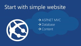 Start with simple website
ASP.NET MVC
Database
Content
 