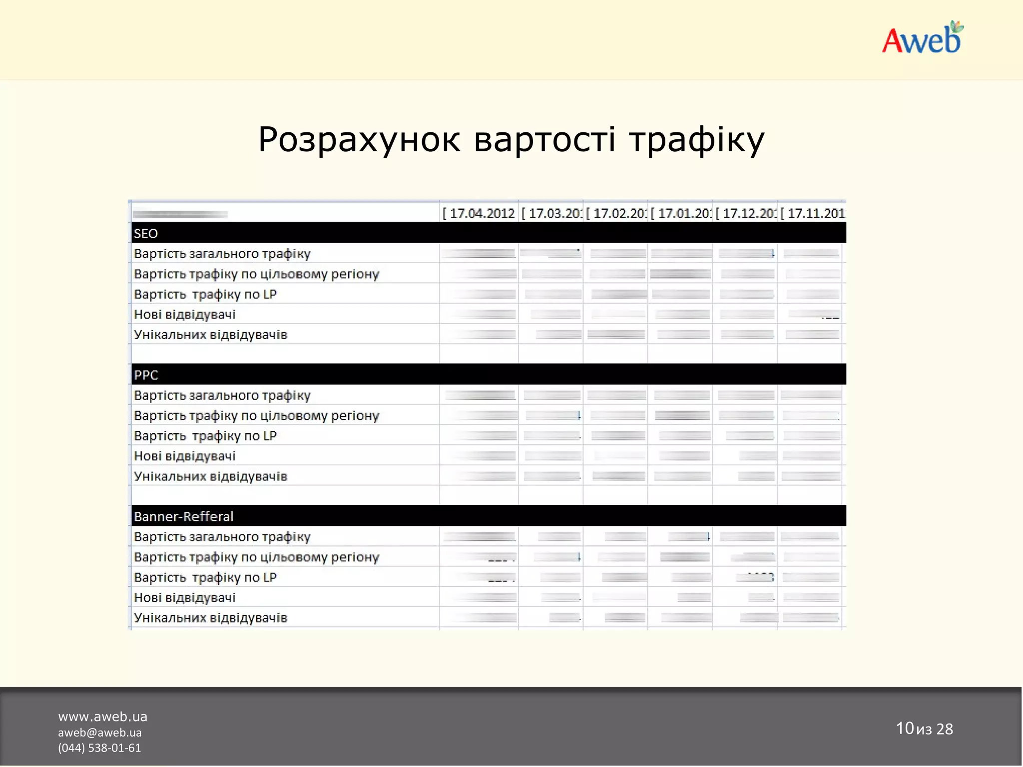 Розрахунок вартості трафіку




www.aweb.ua
aweb@aweb.ua                                    10из 28
(044) 538-01-61
 