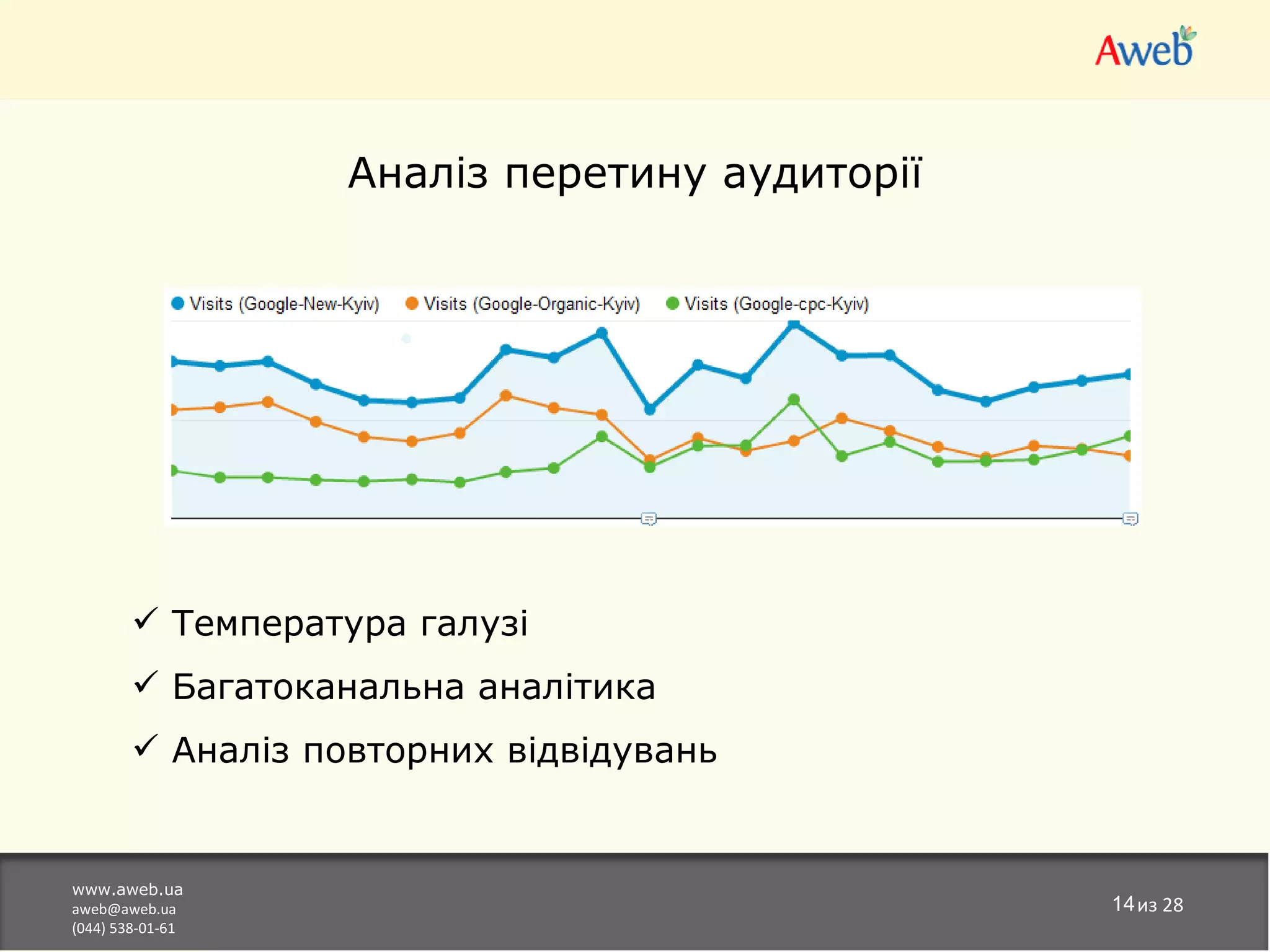 Аналіз перетину аудиторії




         Температура галузі
         Багатоканальна аналітика
         Аналіз повторних відвідувань


www.aweb.ua
aweb@aweb.ua                                   14из 28
(044) 538-01-61
 