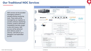 ©2021 GAVS Technologies Confidential 15
Our Traditional NOC Services
NOC services can be provided
leveraging customer’s
already existing monitoring
tools. These tools will be
leveraged by our engineer to
provide continues monitoring
of alerts, perform SOP driven
remediation and then assign
to the L2/L3 teams. NOC
services will be delivered
from delivery center in
Chennai, with DR set up in
Bangalore and Hyderabad
for BCP.
 
