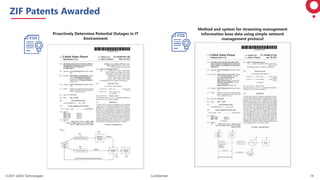 ©2021 GAVS Technologies Confidential 19
ZIF Patents Awarded
Proactively Determine Potential Outages in IT
Environment
Method and system for streaming management
information base data using simple network
management protocol
 