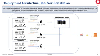 ©2021 GAVS Technologies Confidential 7
Deployment Architecture | On-Prem Installation
ZIF can be deployed both on customer premises as well as cloud. For on-prem installation deployment architecture is shown below. For DR
perspective, instances can be created in client’s secondary DC to ensure business continuity in case of any issue.
Other Monitoring tools
Customer’s DC
Other Monitoring tools
Customer’s DC
Other Monitoring tools
Customer’s DC
Ingram Micro’s DC Instance
Site to Site VPN
Site to Site VPN
Site to Site VPN
Unified Dashboards
Unified Dashboards
Unified Dashboards
 
