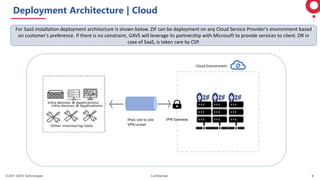 ©2021 GAVS Technologies Confidential 8
Deployment Architecture | Cloud
For SaaS installation deployment architecture is shown below. ZIF can be deployment on any Cloud Service Provider’s environment based
on customer’s preference. If there is no constraint, GAVS will leverage its partnership with Microsoft to provide services to client. DR in
case of SaaS, is taken care by CSP.
IPsec site to site
VPN tunnel
VPN Gateway
Cloud Environment
 