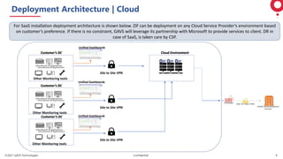 ©2021 GAVS Technologies Confidential 9
Deployment Architecture | Cloud
For SaaS installation deployment architecture is shown below. ZIF can be deployment on any Cloud Service Provider’s environment based
on customer’s preference. If there is no constraint, GAVS will leverage its partnership with Microsoft to provide services to client. DR in
case of SaaS, is taken care by CSP.
Other Monitoring tools
Customer’s DC
Other Monitoring tools
Customer’s DC
Other Monitoring tools
Customer’s DC
Cloud Environment
Site to Site VPN
Site to Site VPN
Site to Site VPN
Unified Dashboards
Unified Dashboards
Unified Dashboards
 