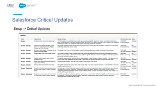 Salesforce Critical Updates
@NBS Consulting 2020. Tous droits réservés.
Setup -> Critical Updates
 